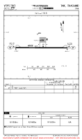 VTPT Tak AIRPORT, AIRPORT INFO, TAKE-OFF MNMS Chart