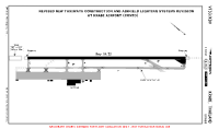 VTSG Krabi CONSTRUCTION WORK C (TEMP CONTD) Chart