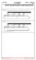 VTSG Krabi AIRPORT CONSTRUCTION E (TEMP CONTD) Chart