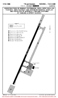 VTSR Ranong CONSTRUCTION WORKS A (TEMP CONTD) Chart