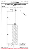 VTUU Ubon Ratchathani CONSTRUCTION WORKS B (TEMP CONTD) Chart