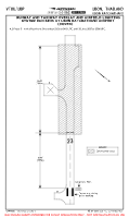 VTUU Ubon Ratchathani CONSTRUCTION WORKS B (TEMP CONTD 1) Chart