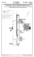 VVCA Chu Lai CONSTRUCTION WORKS (TEMP CONTD 2) Chart