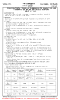 VVCA Chu Lai CONSTRUCTION WORKS (TEMP) Chart
