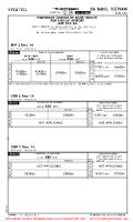 VVCA Chu Lai CHANGE OF DA(H) MDA(H) (TEMP) Chart