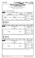 VVCI Cat Bi International CHANGE OF DA(H) MDA(H) (TEMP) Chart