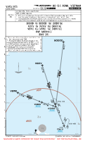 VVCS Con Son BODOD 1G, NIXIV 1G, VEPKI 1G RNP ARRS Chart