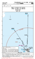 VVCS Con Son NIXIV 1B, VEPKI 1B DEPS Chart