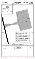 VVDB Dien Bien PARKING SPOTS & COORDS Chart