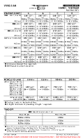 VVNB Noi Bai International EASA AIR OPS (CONTD 1) Chart