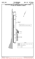 VVPC Phu Cat CONSTRUCTION WORKS B (TEMP CONTD) Chart