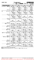 VVPC Phu Cat EASA AIR OPS MNMS Chart