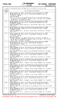VVPQ Phu Quoc International CONSTRUCTION WORKS A (TEMP CONTD 7) Chart