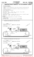 VVTH Tuy Hoa CONSTRUCTION OF APRON (TEMP CONTD) Chart