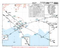 WAGI Iskandar RWY 31 RNP ARRS (TEMP) Chart