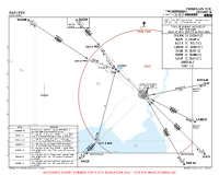 WAGI Iskandar RWY 13 ARRS (TEMP) Chart