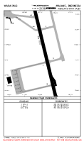 WARA Abdulrachman Saleh PARKING, PARKING COORDS Chart