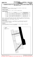 WBGB Bintulu TAXIWAY CONSTRUCTION (TEMP) Chart