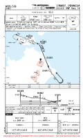 WIDS Dabo RNP RWY 14 Chart