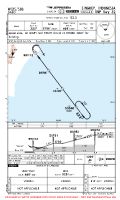 WIDS Dabo RNP RWY 32 Chart