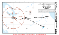 WIMN Raja Sisingamangaraja Xii MEDIA 1S, OMBES 1G RNP DEPS Chart