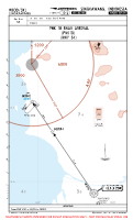 WIOD Singkawang PNK 1B RNAV ARR Chart