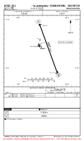 WIOD Singkawang AIRPORT, AIRPORT INFO, TAKE-OFF MNMS Chart