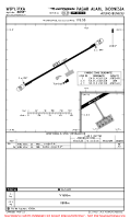 WIPY Atung Bungsu AIRPORT, PARKING, AIRPORT INFO, TAKE-OFF MNMS Chart
