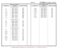 WMKK Kuala Lumpur Intl - Sepang PARKING STAND CARGO COORDS Chart