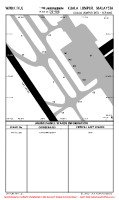 WMKK Kuala Lumpur Intl - Sepang PARKING STANDS CARGO (MAINTENANCE ONLY) Chart
