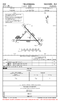 X59 Valkaria AIRPORT, AIRPORT INFO, TAKE-OFF MNMS Chart