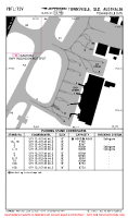 YBTL Townsville International PARKING BAYS & COORDS Chart