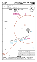 YLIS Lismore LUKLU 1 RNAV DEP Chart