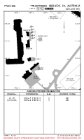 YPAD Adelaide International PARKING STANDS & COORDS (HELIPAD WEST APRON) Chart