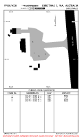 YPXM Christmas Island PARKING STANDS & COORDS Chart