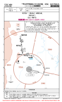 YSRI Richmond RITSU 1 RNAV ARR Chart