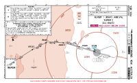 YSRI Richmond RUPEM 1 RNAV ARR Chart