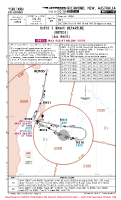 YSRI Richmond RUTOS 1 RNAV DEP Chart