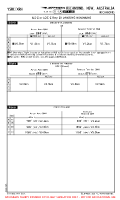 YSRI Richmond ILS-Z OR LOC-Z RWY 28 MNMS Chart