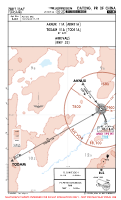 ZBDT Yungang AKNUX & TODAM 11A ARRS Chart
