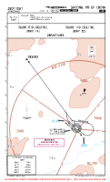 ZBDT Yungang SELGO 01D & 11D DEPS Chart