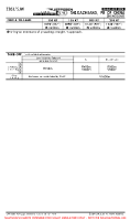 ZBSJ Zhengding EASA AIR OPS MNMS (CONTD) Chart