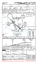 ZHYC Sanxia ILS DME Y RWY 32 Chart