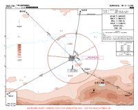 ZLDH Mogao BIKNO, NUKTI, TUSLI & VIKUP 3 DEPS Chart