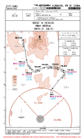 ZPPP Changshui NIXAS 1A RNAV ARR Chart