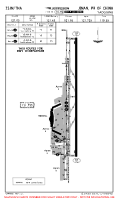 ZSJN Yaoqiang TAXI ROUTES RWY 19 Chart