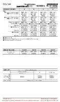 ZSSS Hongqiao EASA AIR OPS MNMS (CONTD) Chart