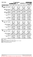 ZSSS Hongqiao EASA AIR OPS MNMS Chart