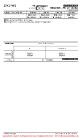ZSWZ Longwan EASA AIR OPS MNMS (CONTD) Chart