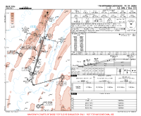ZUCK Jiangbei ILS DME Y RWY 21R Chart